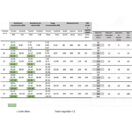 ANCLAJE QUIMICO POLIESTER S/ESTIRENO 300ML